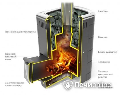 Дровяная печь-каменка TMF Каронада Мини Heavy Metal Витра терракота в Нижнем Новгороде